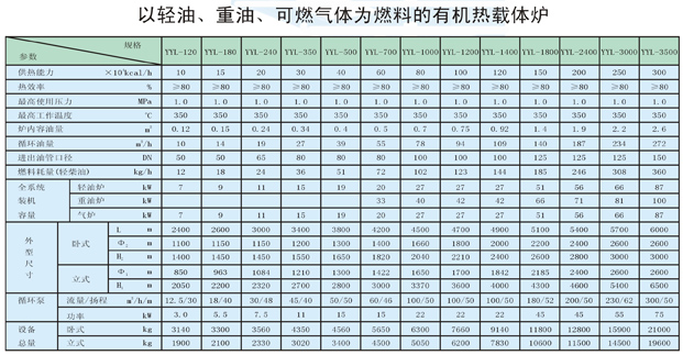 以輕油、重油、可燃?xì)怏w為燃料導(dǎo)熱油爐